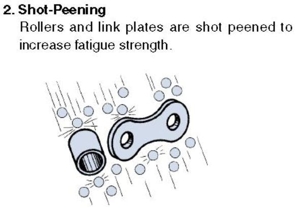 #40SS-1R-SUS-10FT Stainless Roller Chain Japan Mfg
