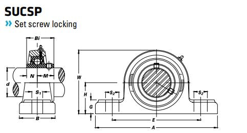 SUCSP-208-24 Stainless Steel Pillow Block Bearing - Stainless Steel Insert 1-1/2"