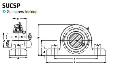 SUCSP-208-24 Stainless Steel Pillow Block Bearing - Stainless Steel Insert 1-1/2"