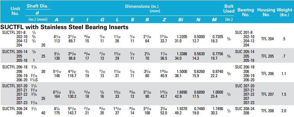 SUCTFL-208-24 Thermoplastic Two Bolt Flange Bearing - Stainless Steel Insert 1-1/2"