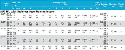 SUCTFL-206-20 Thermoplastic Two Bolt Flange Bearing - Stainless Steel Insert 1-1/4"