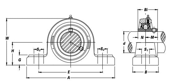 SUCTP-205-16 Thermoplastic Pillow Block Bearing - Stainless Steel Insert 1"